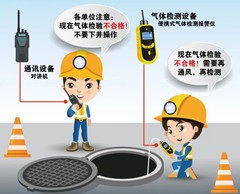 古冶有限空间操作说明